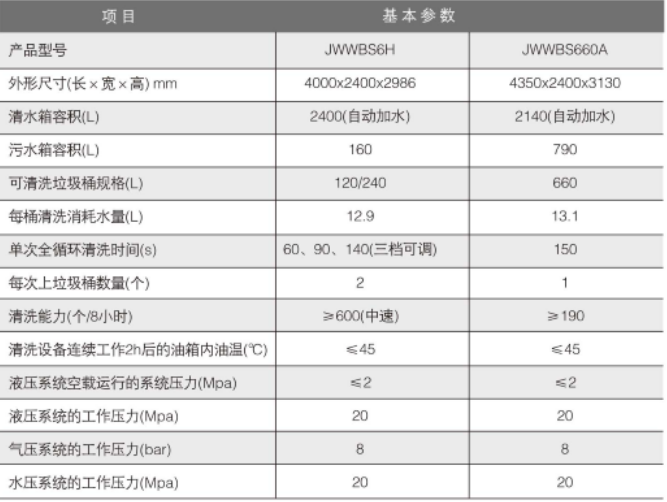 1661926790678859.png 垃圾桶清洗站參數(shù).png